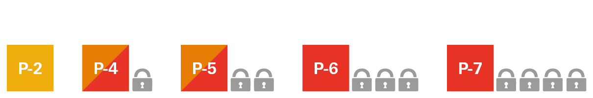 Sicherheitsstufen Buttons 2 bis 7 mit Sicherheitsschlössern